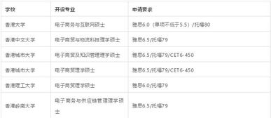 电子商务硕士的专业知识